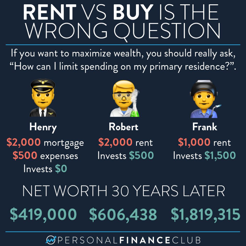 Rent vs buy is the wrong question