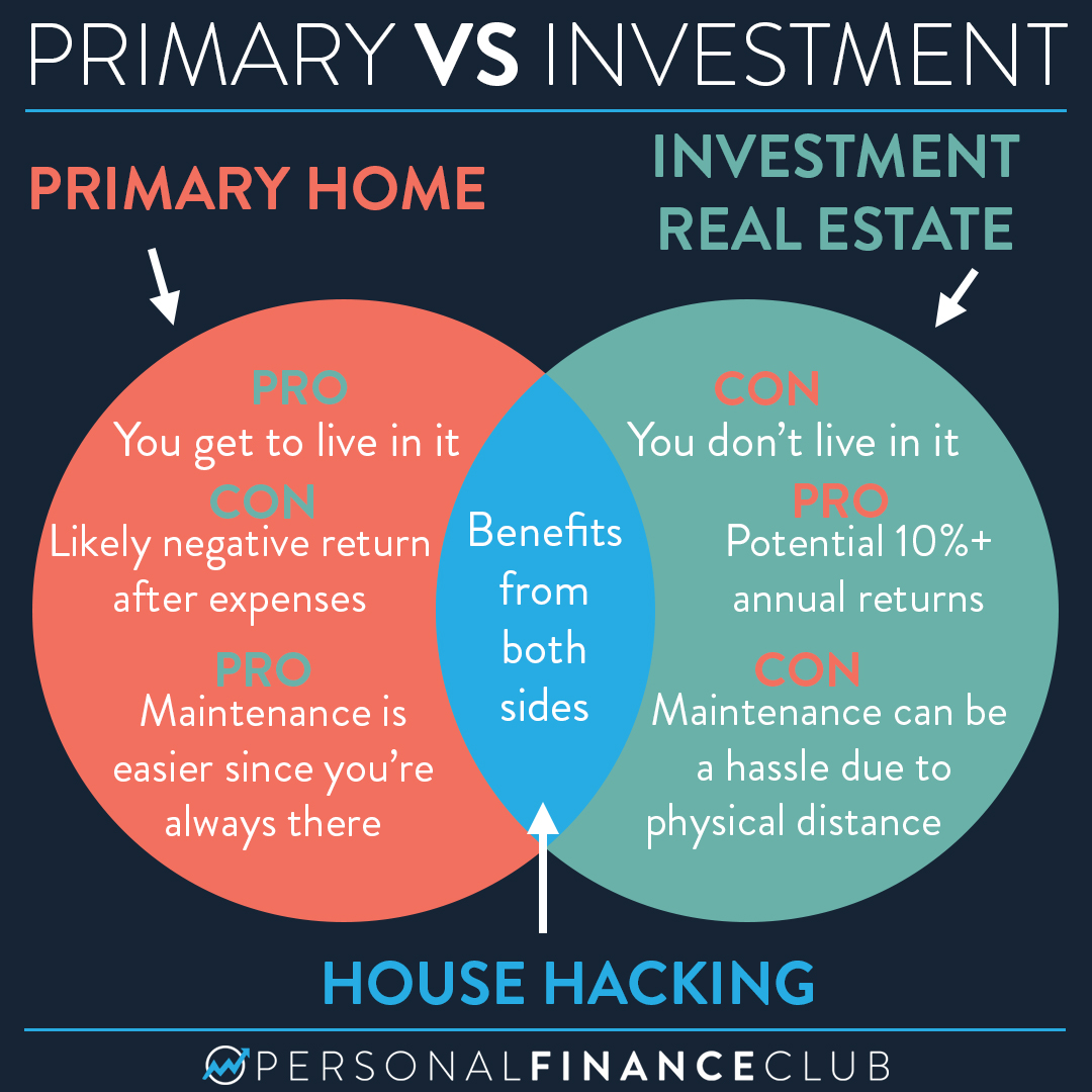 Primary home vs investment real estate Personal Finance Club