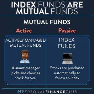 Are index funds mutual funds