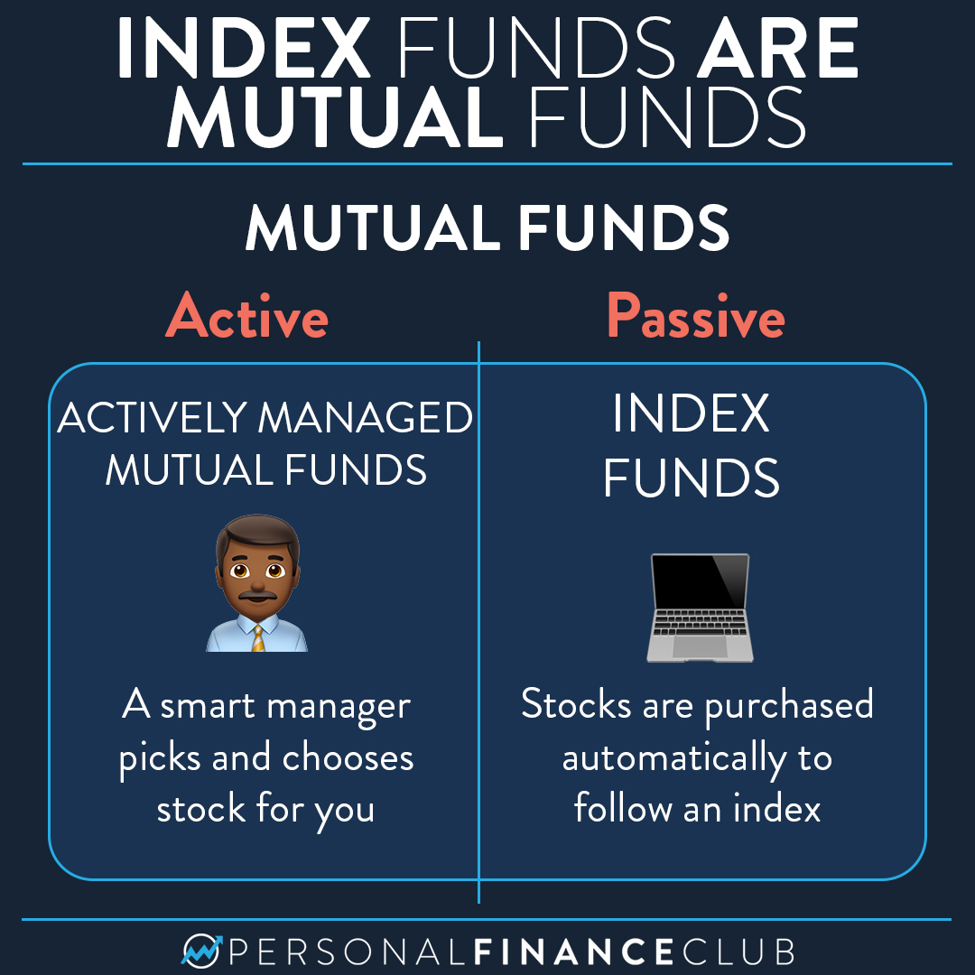 Are Index Funds Mutual Funds Personal Finance Club