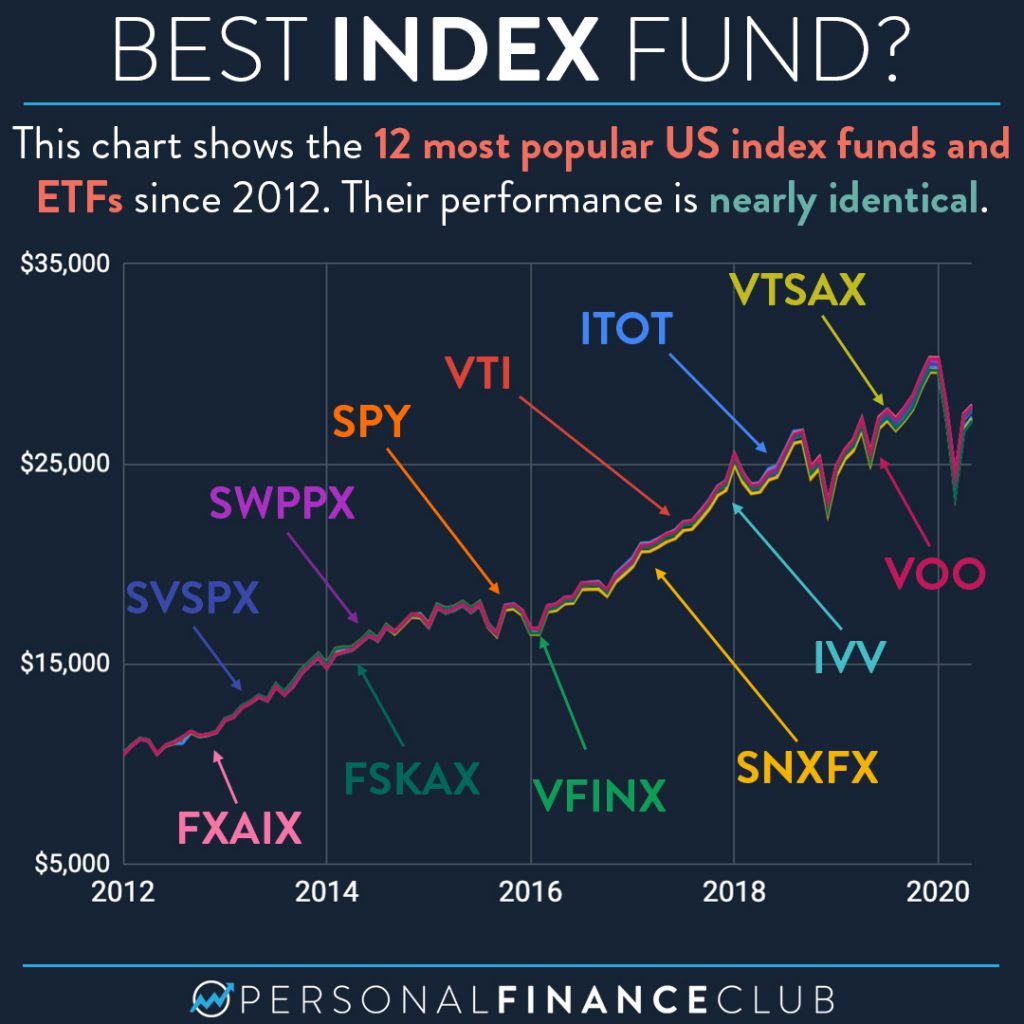 American Equity Index