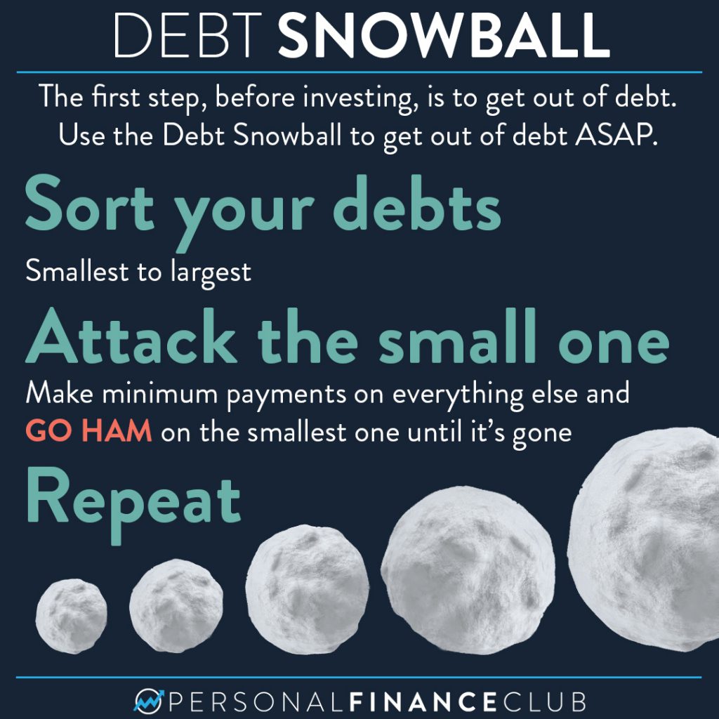 The debt snowball