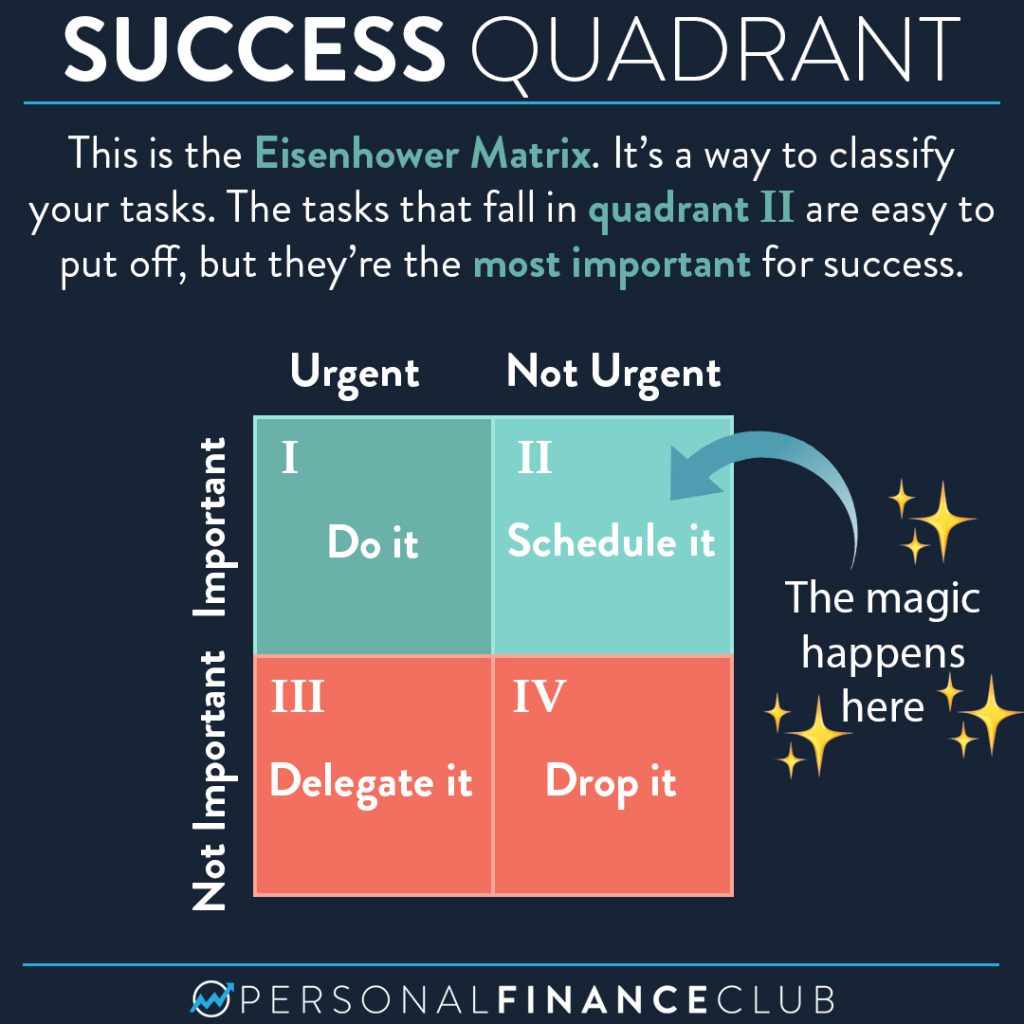 Quadrant 2: The Eisenhower Matrix