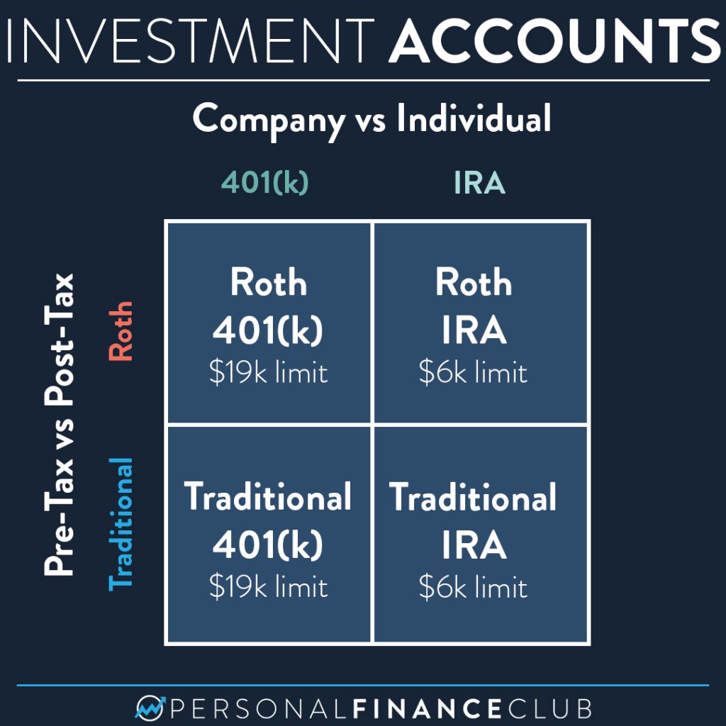 401k vs IRA and Roth vs Traditional