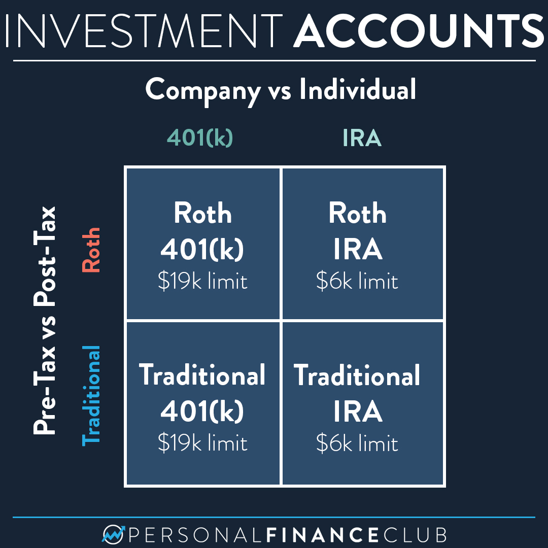 IRA Vs 401 k And Roth Vs Traditional Personal Finance Club