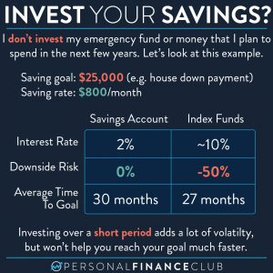 Don't invest your savings