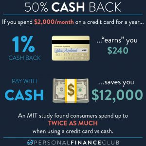 50% Cash back credit card