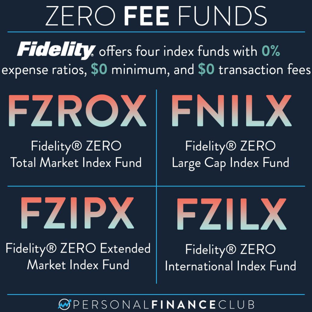 FZROX, FNILX, FZIPX, and FZILX: Fidelity zero fee funds