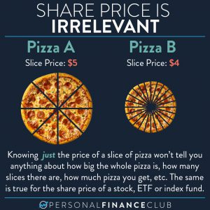 Stock or ETF share price