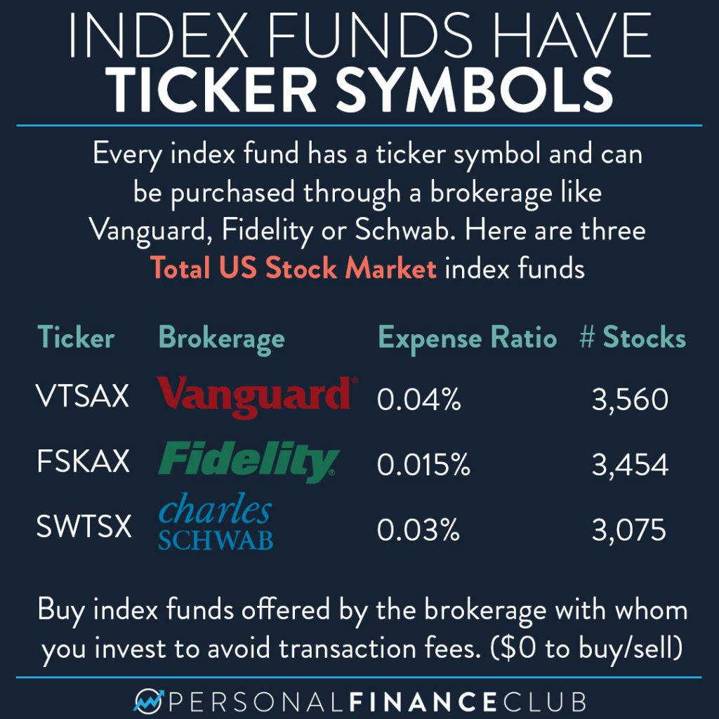 Index fund ticker symbols