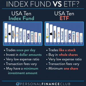 Index fund vs ETF