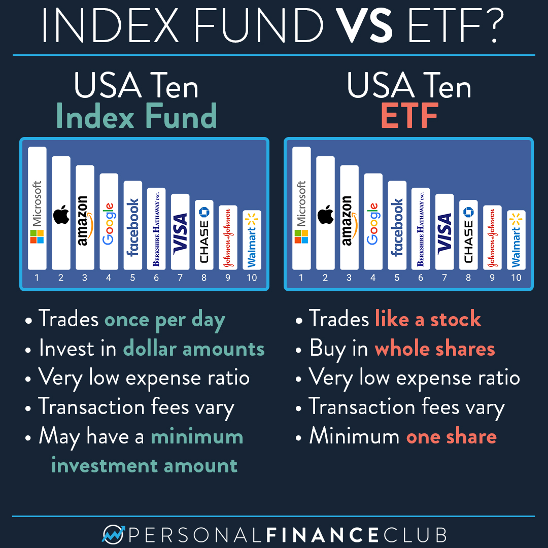 Flock afstand Mælkehvid What's the difference between an index fund and an ETF – Personal Finance  Club