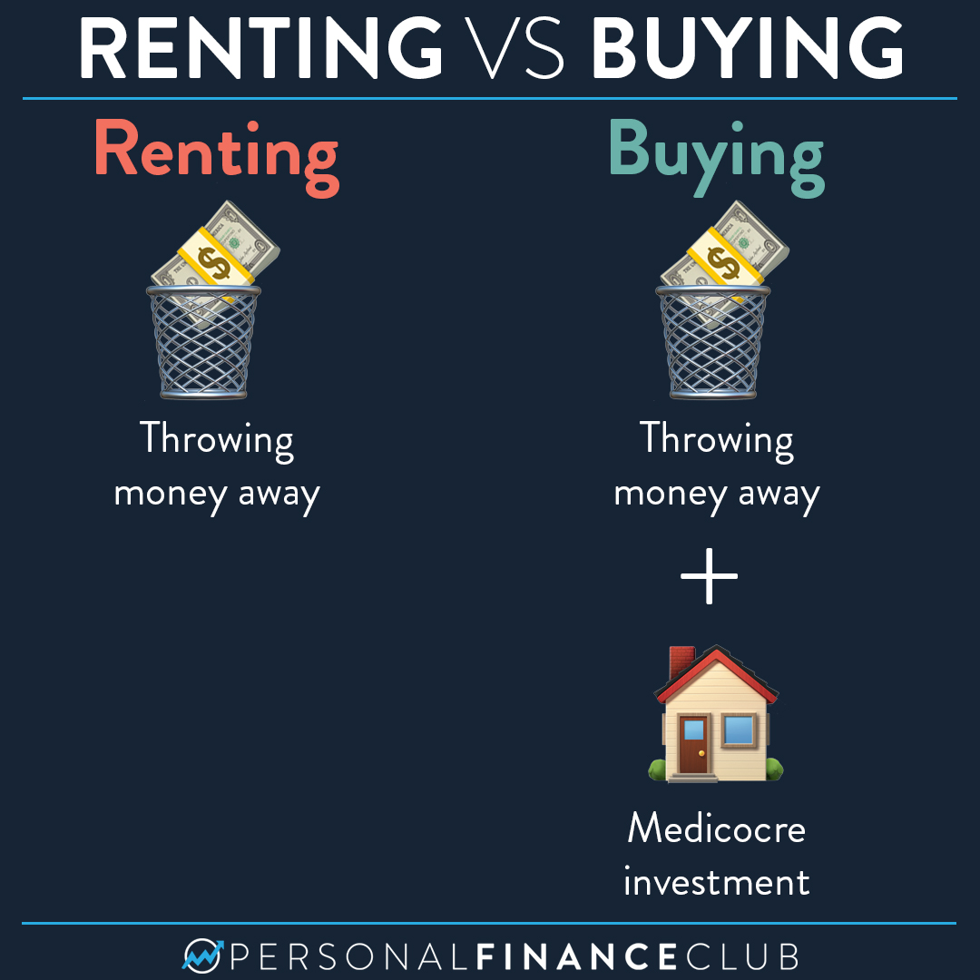 Buying is throwing money away plus a mediocre investment Personal