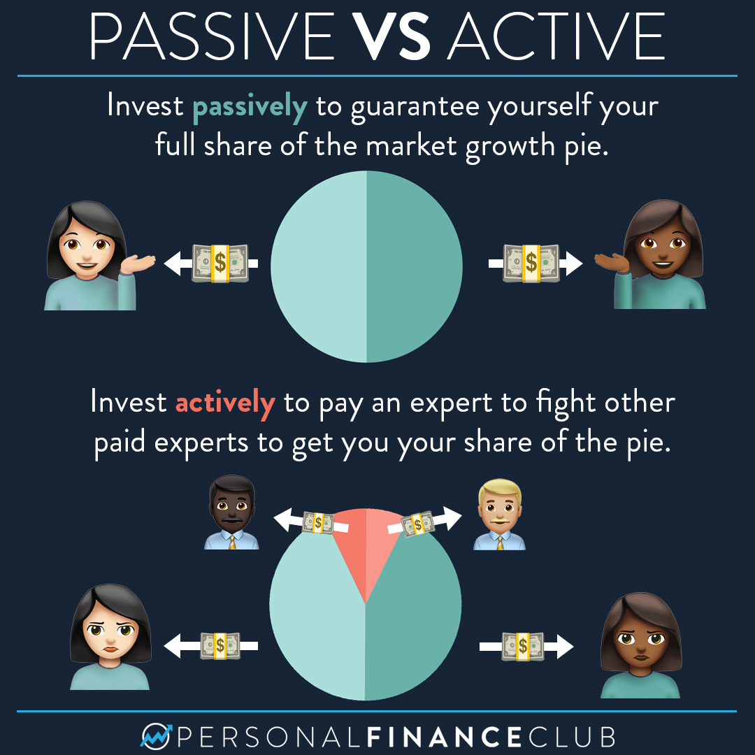 Passive vs Active Investing