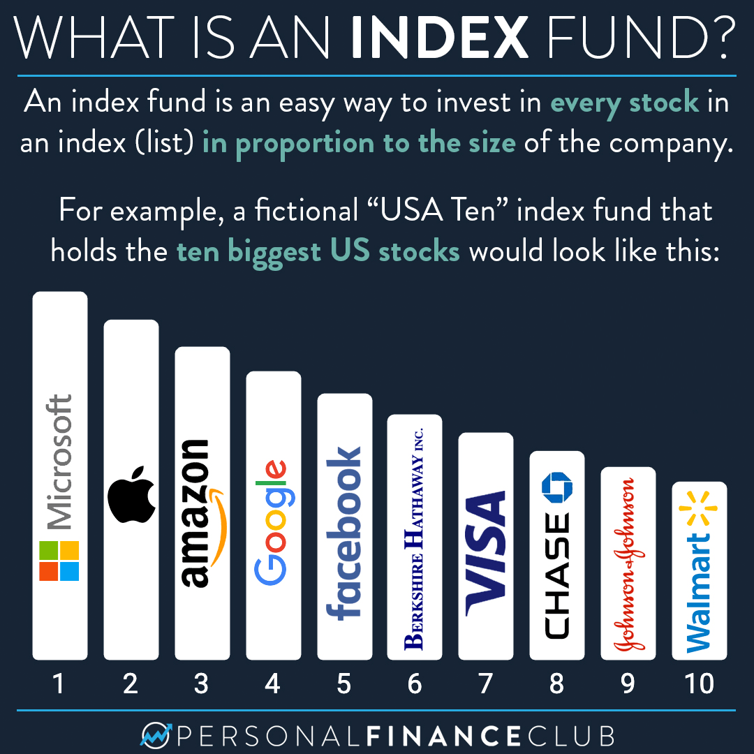 how to invest in index funds