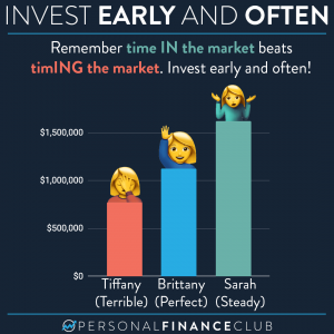 How to time the market