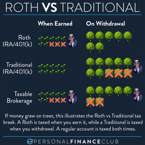 Roth vs Traditional IRA - Taxes and trees