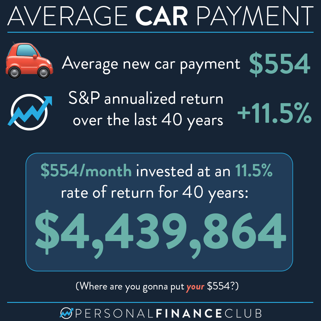 What is the opportunity cost of having a car payment? Personal