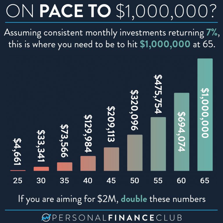 Time The Market Game Personal Finance Club