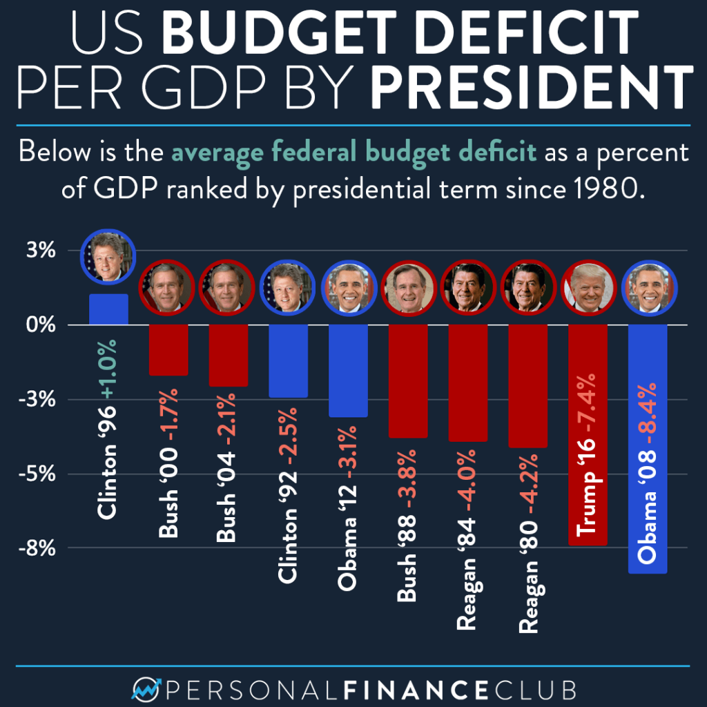 2020-10-12-Budget-deficit-per-presidential-term-1024x1024.png