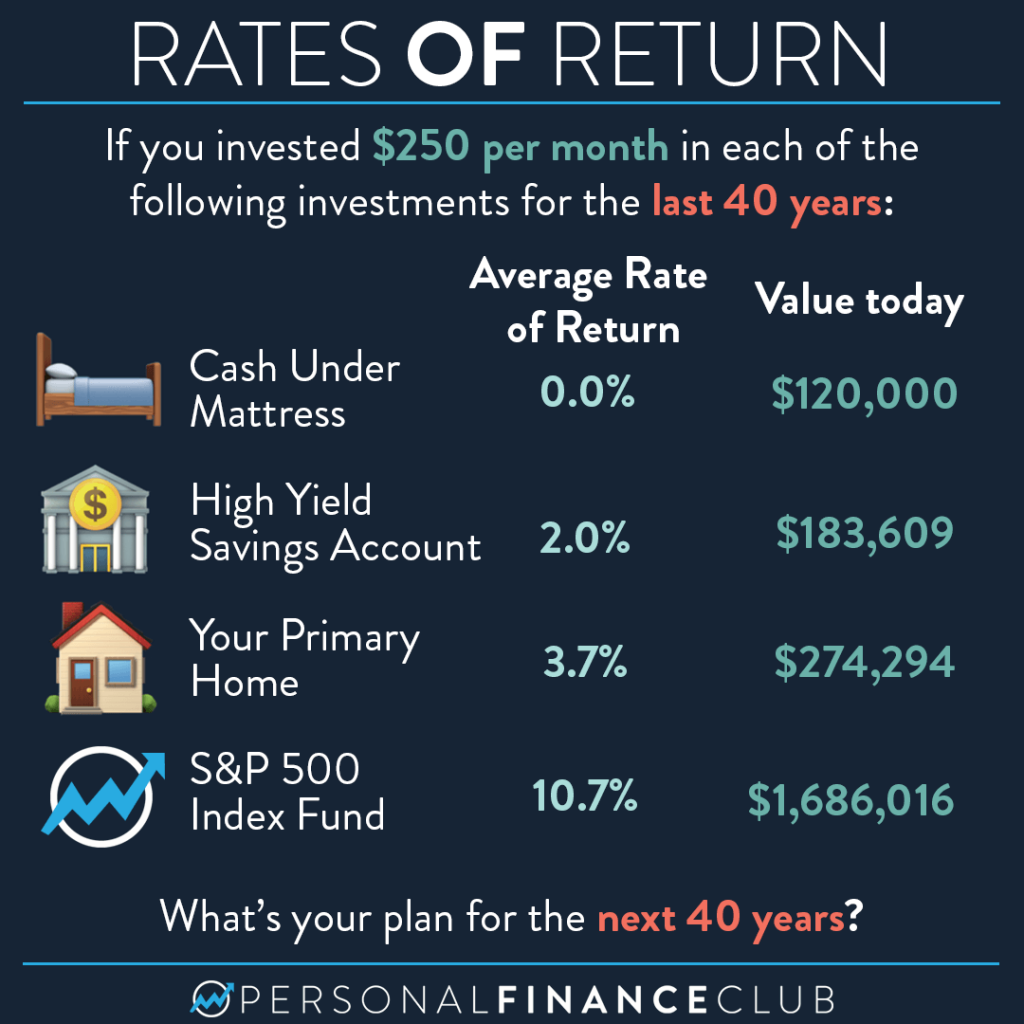 What’s the difference between an index fund and an ETF – Personal ...