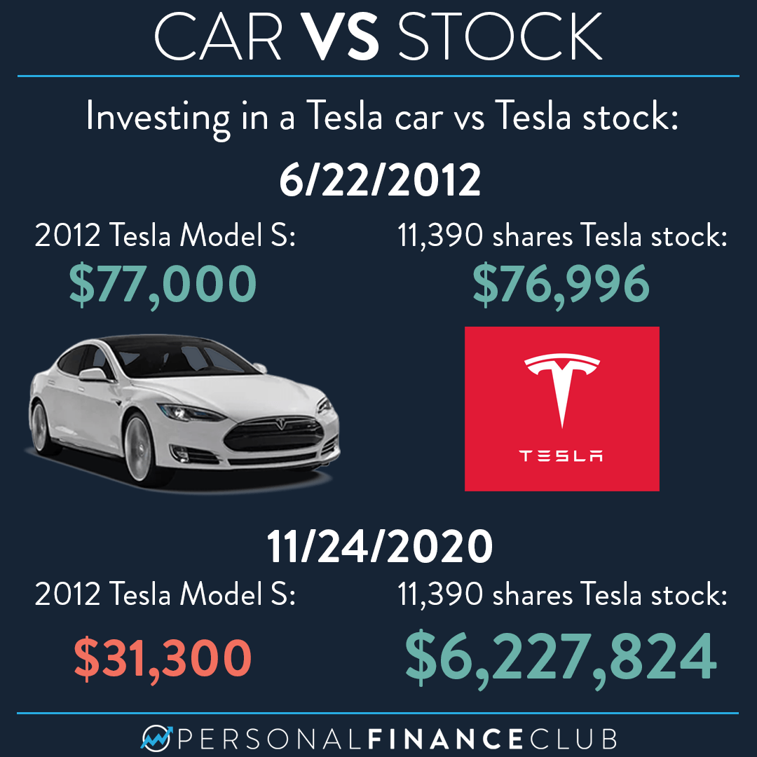 Why is it worth investing in Tesla?