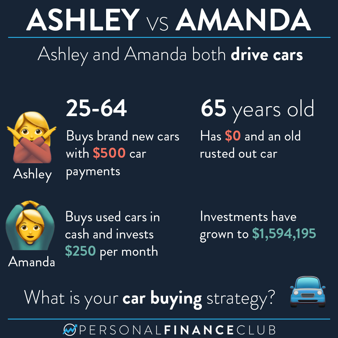 can i get a car on finance at 18