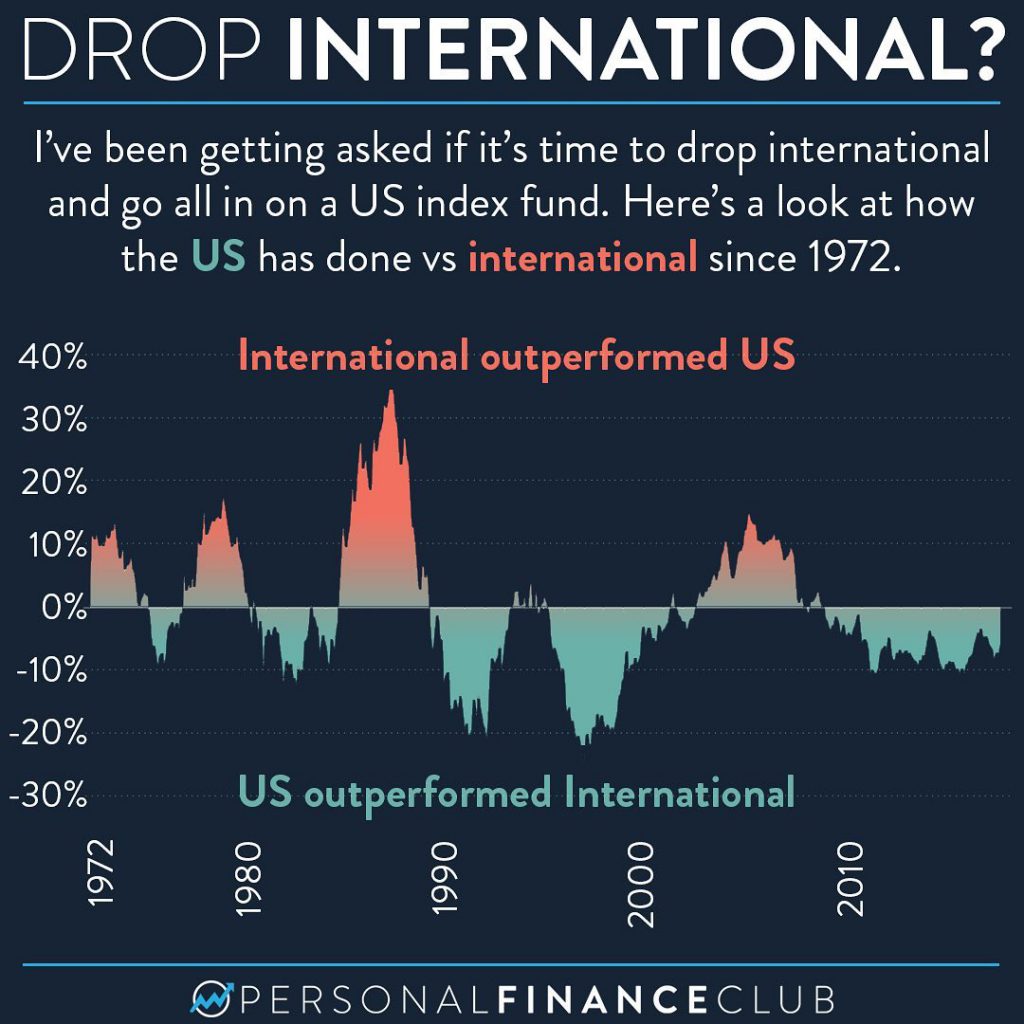 Drop International?