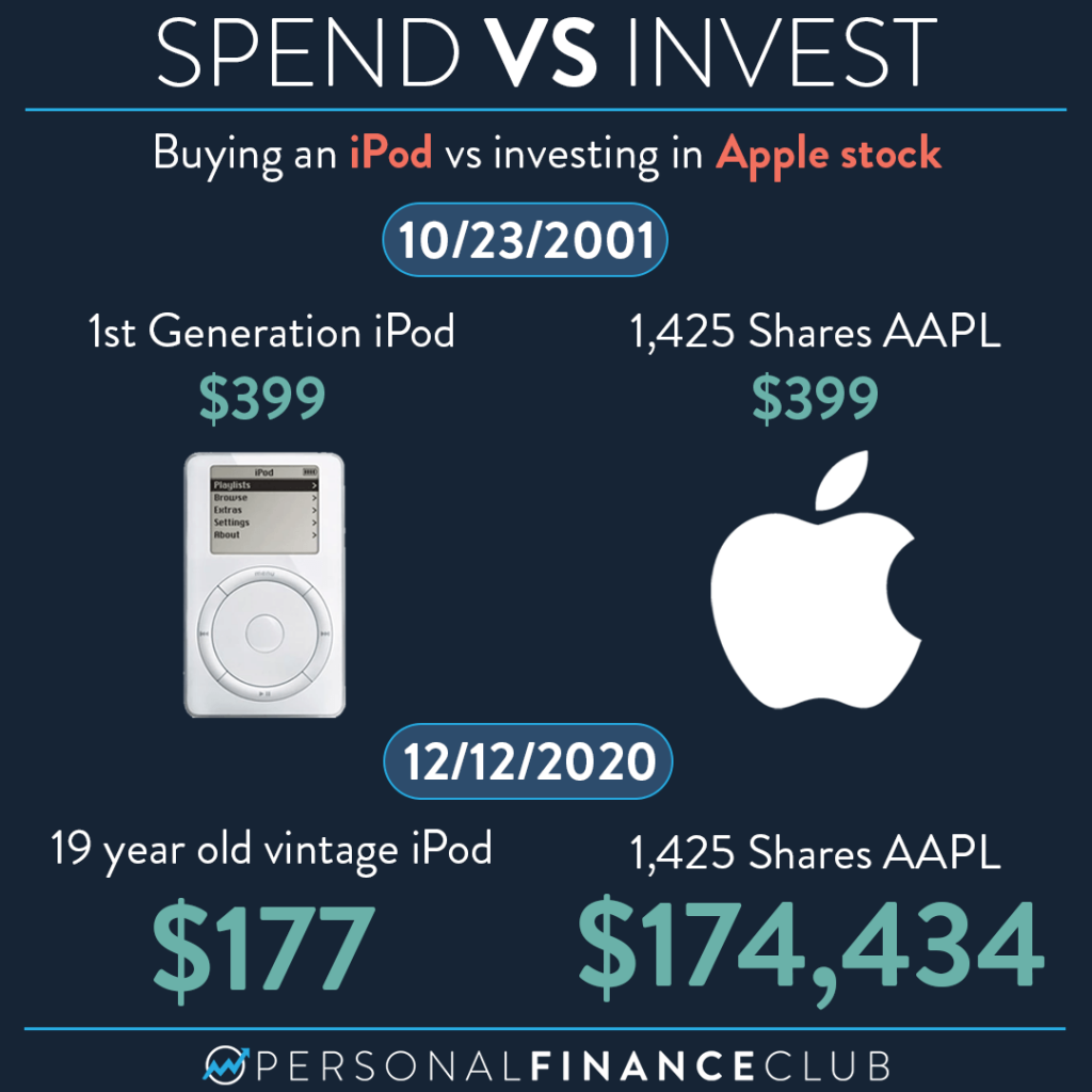 Spend or invest? Buying an Apple product vs Apple stock Personal