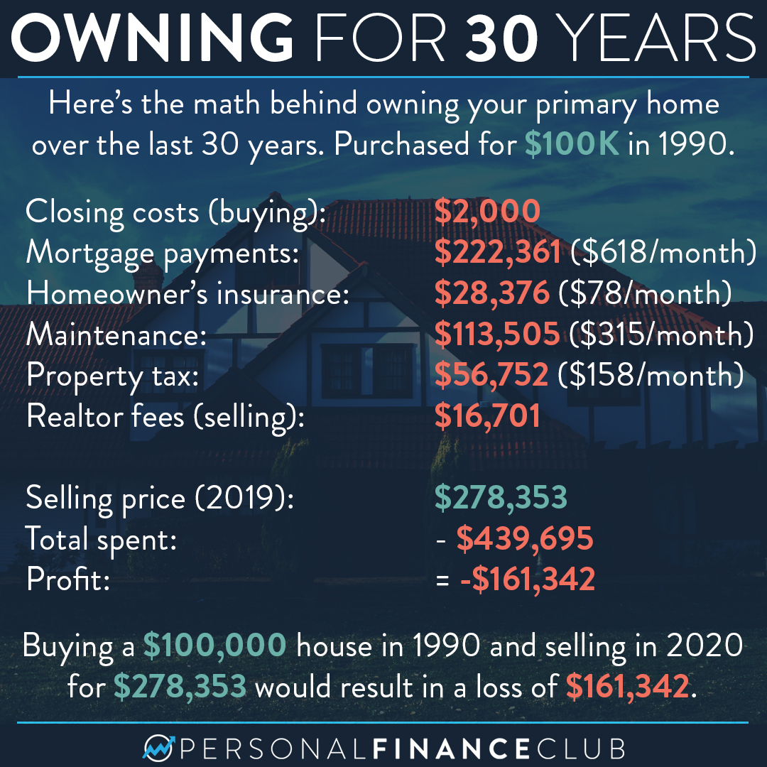 What Are The Extra Associated Costs Behind Owning A Home Personal 
