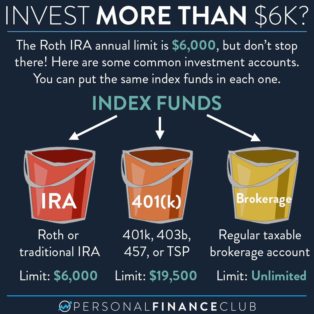 best roth ira investments