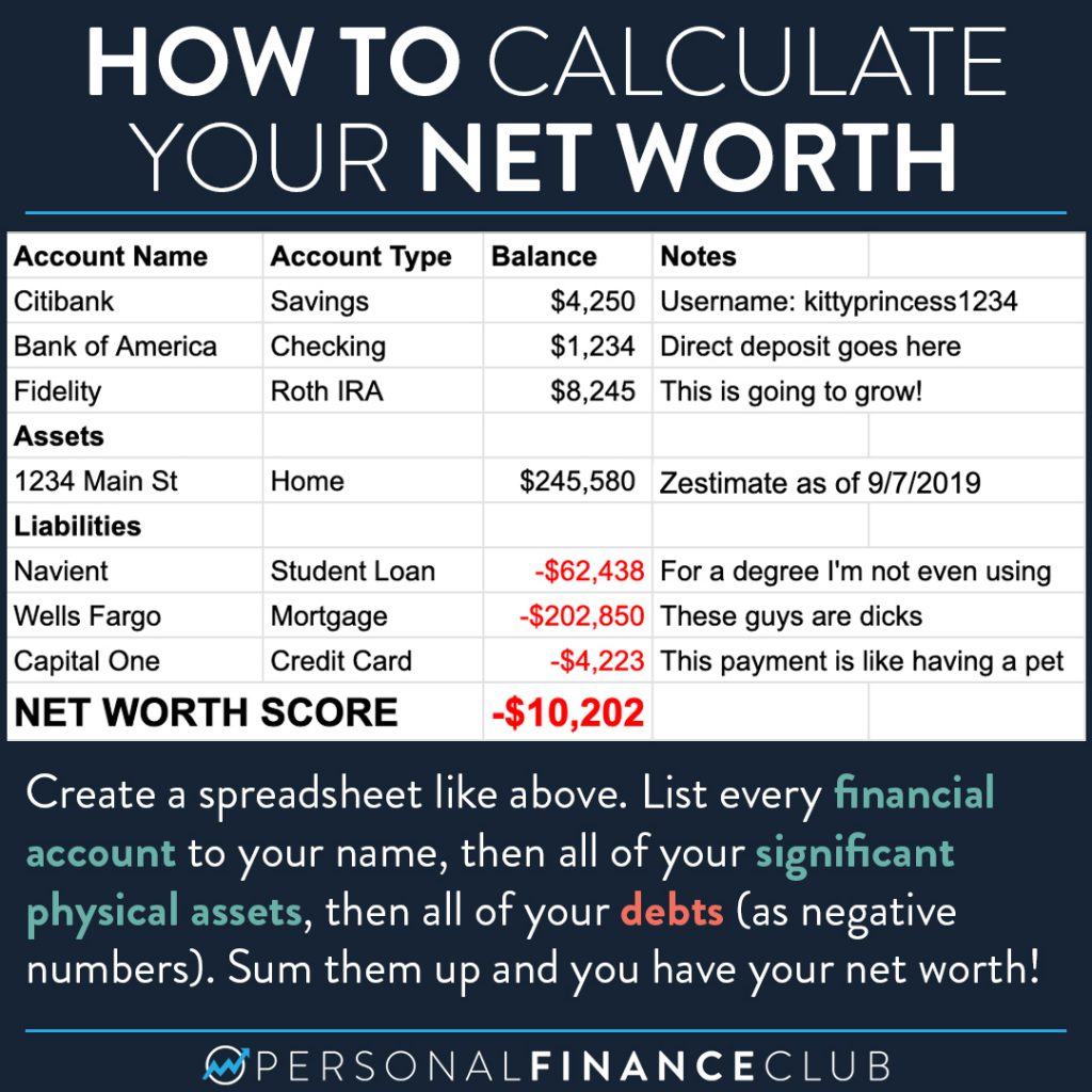 Calculate net worth