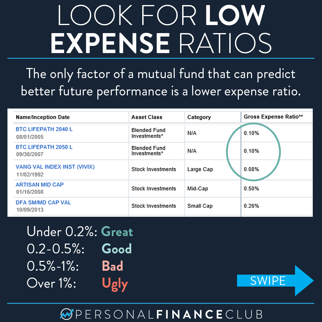 2019-12-12-Choose-401k-investments-3.png