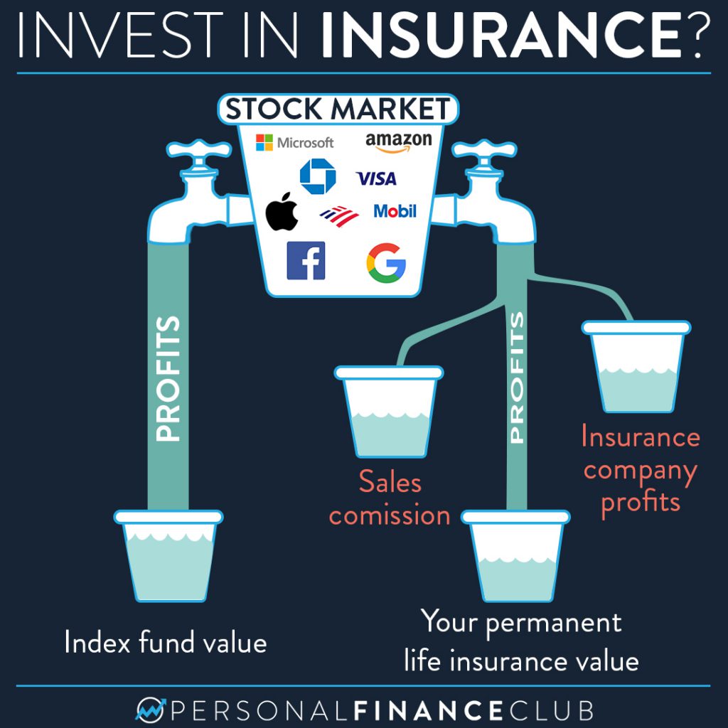 Investing in insurance feeds profits and commissions of the insurance company