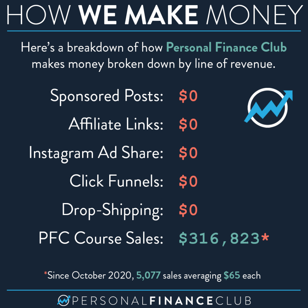 Personal Finance Club Review: Is It Worth It?