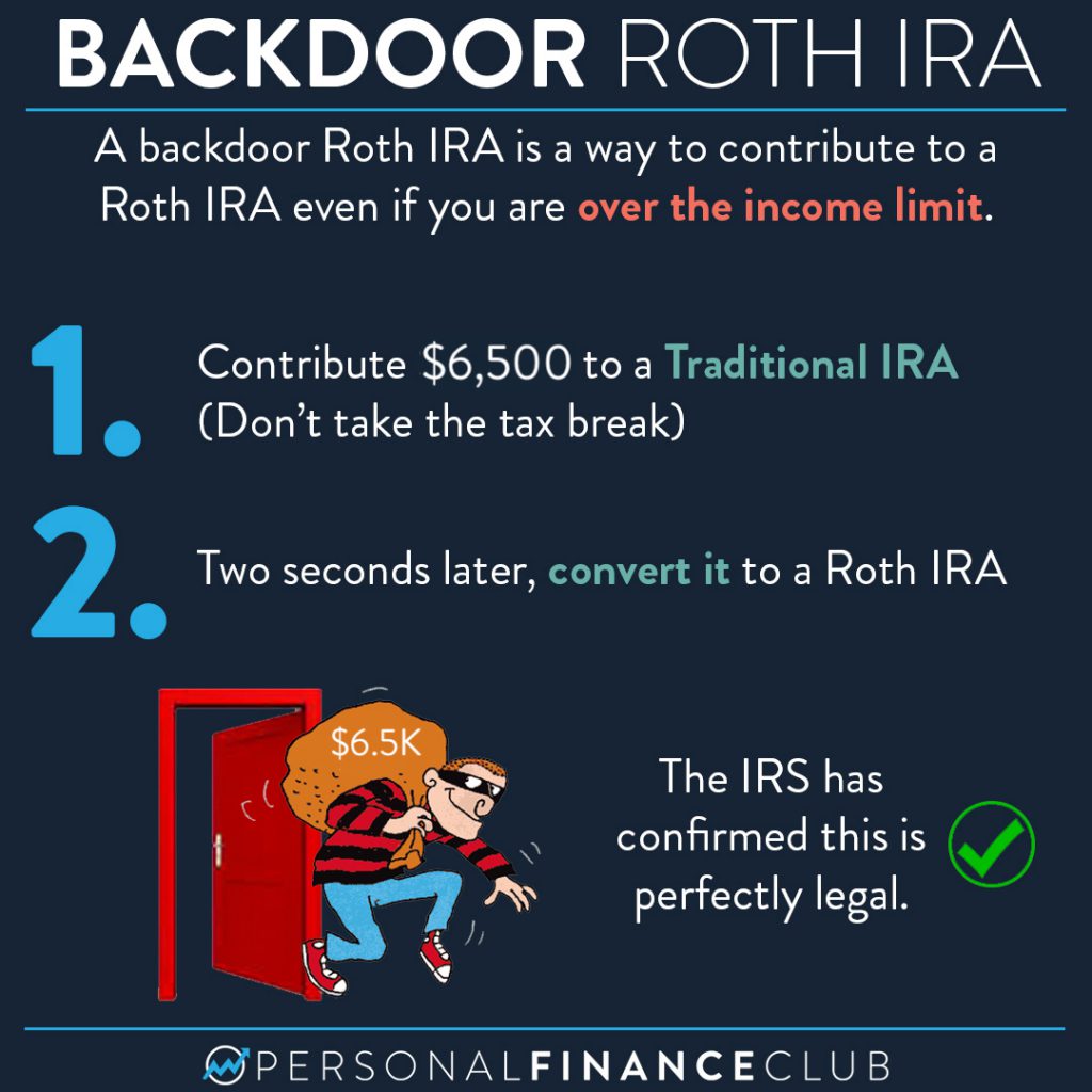 Backdoor Roth IRA