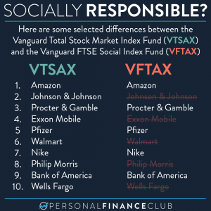 Socially responsible investing