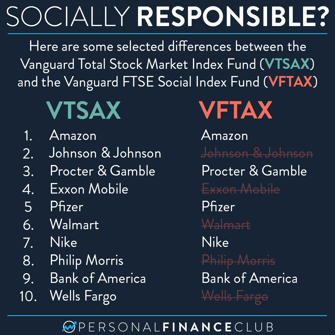 Should I only invest in socially responsible companies? - Personal Finance Club