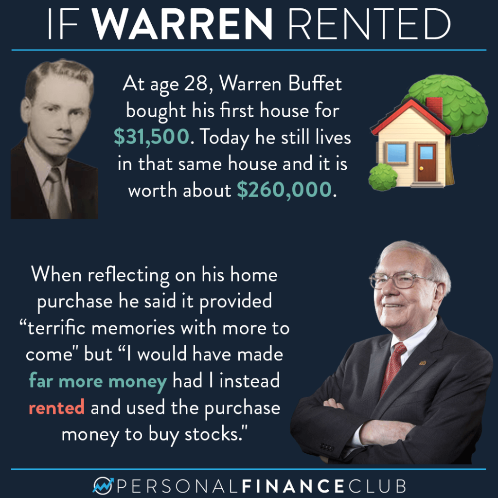 Warren Buffett Rent vs Buy