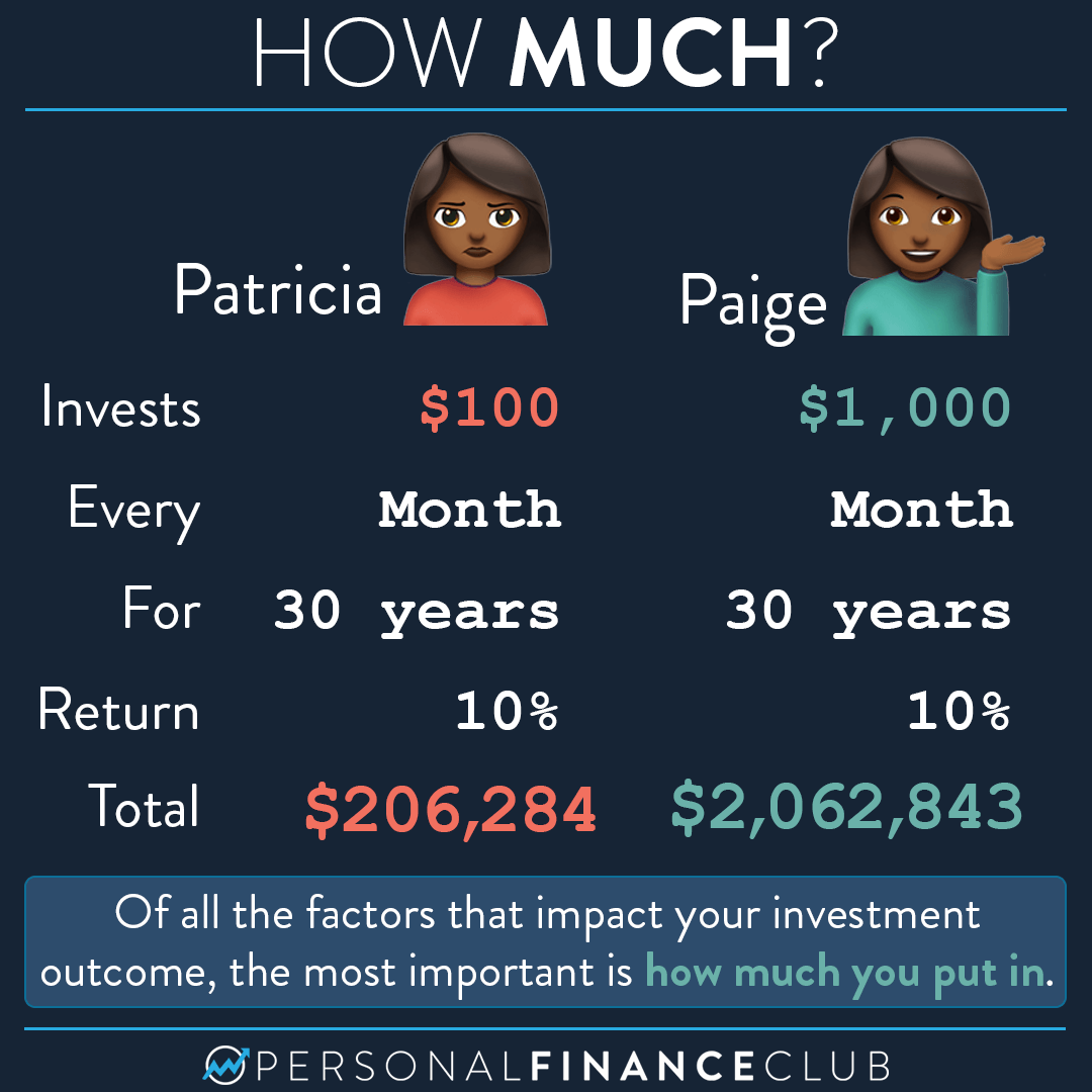 Most important factor with investing