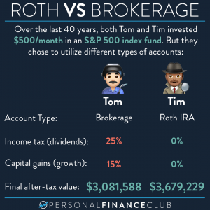 Roth vs brokerage account