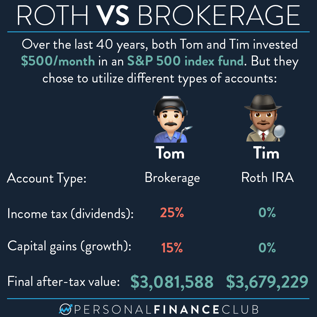 Roth vs brokerage account