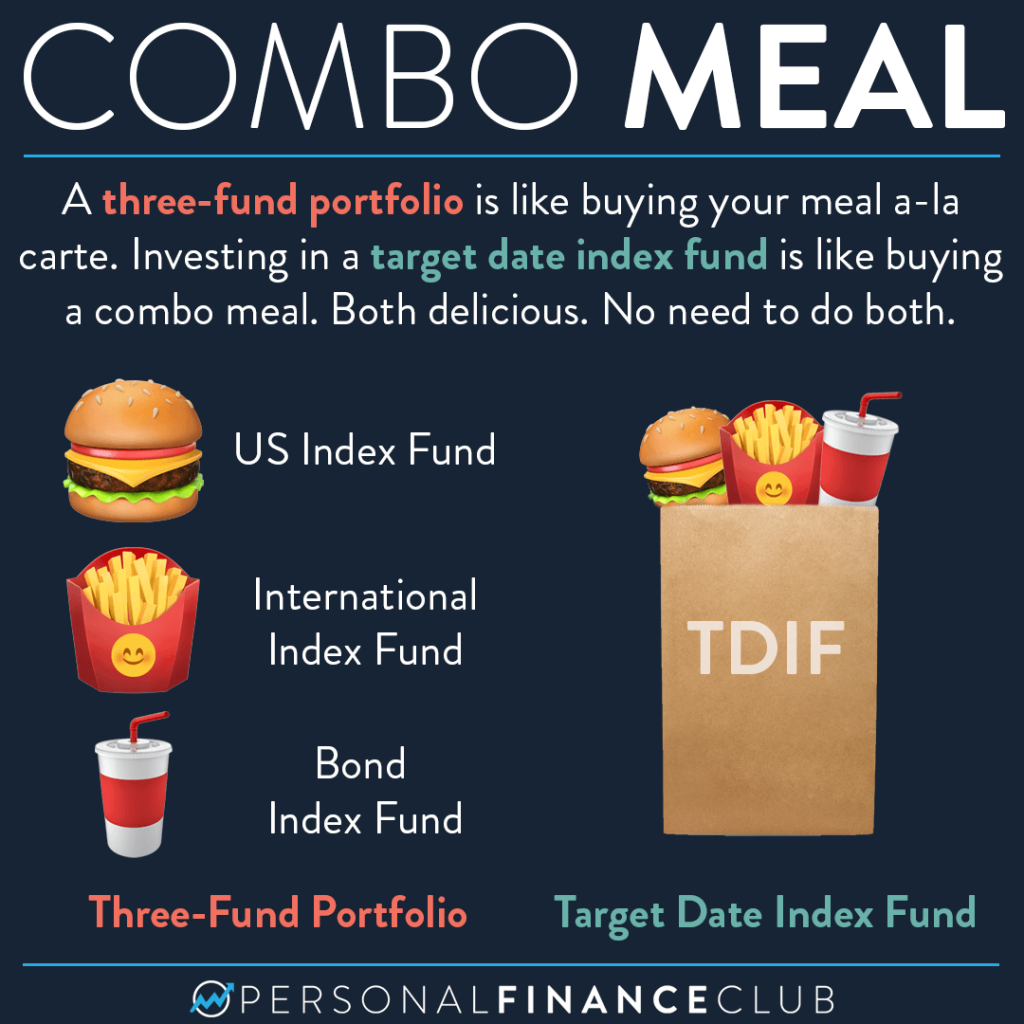 Target date index fund vs three fund portfolio