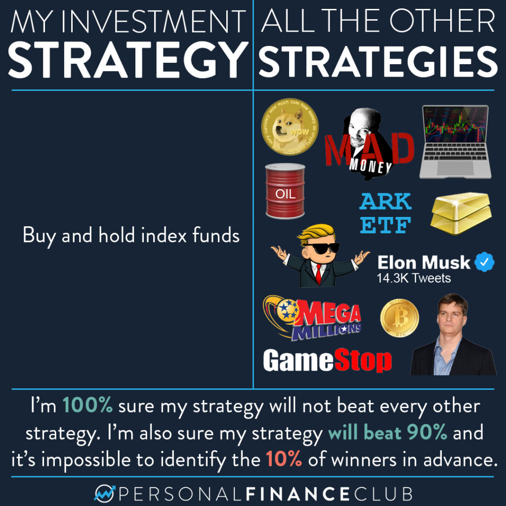 Best investment strategy
