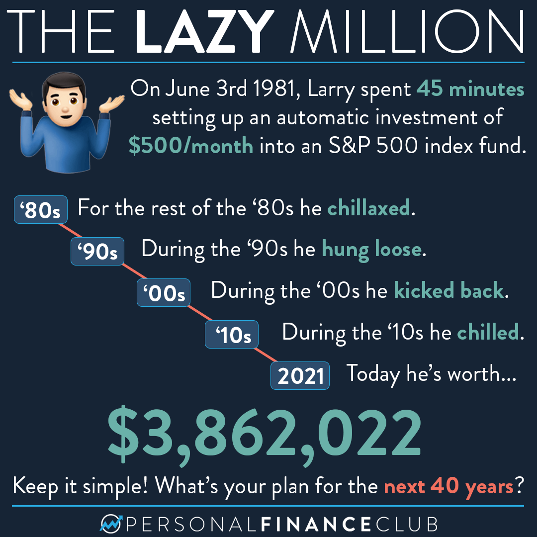 Time the market game personal finance club