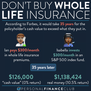 Never buy whole life insurance forbes