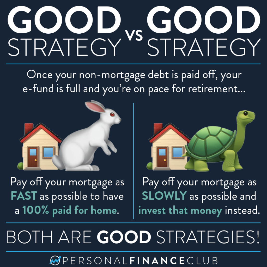 Pay off mortgage early