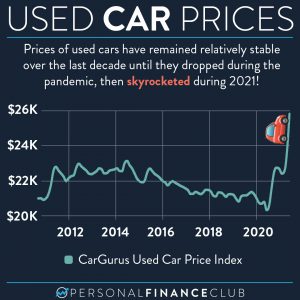 Used car prices