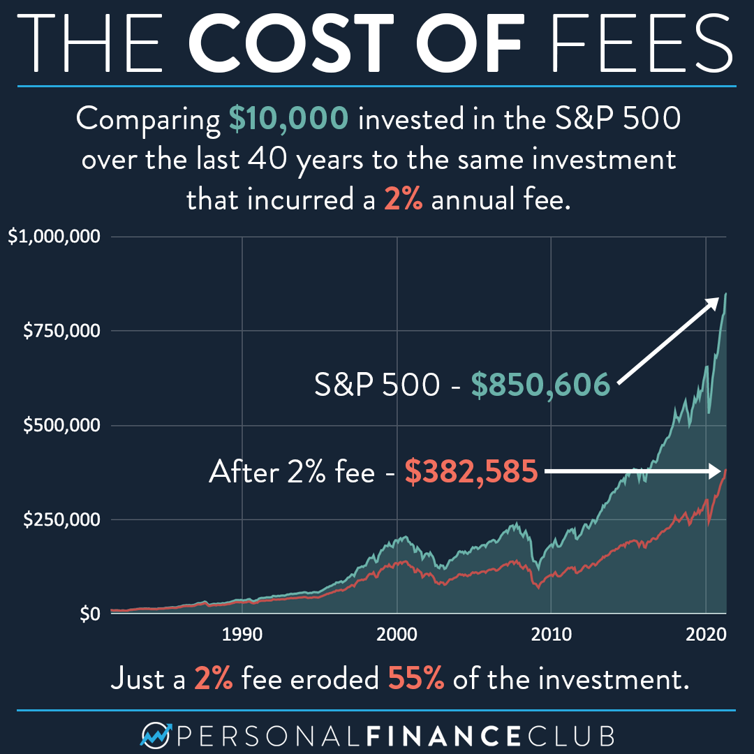 Personal Finance Club Review: Is It Worth It?