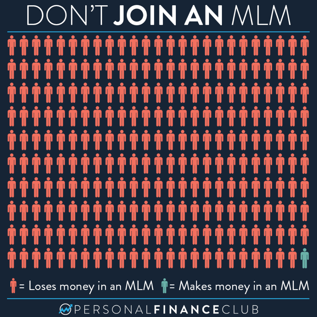 Make money MLM